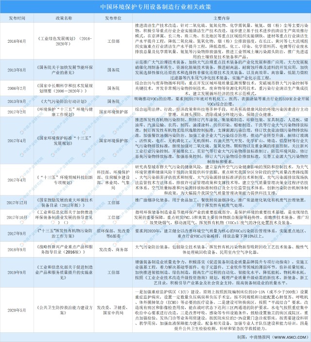 2021年中國環境保護專用設備制造行業最新政策匯總一覽
